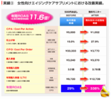 株式会社売れるネット広告社のプレスリリース画像2