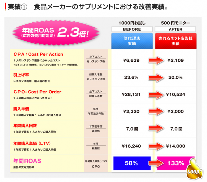 株式会社売れるネット広告社のプレスリリース画像3