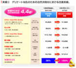 株式会社売れるネット広告社のプレスリリース画像4