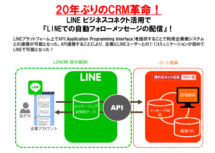 株式会社売れるネット広告社のプレスリリース画像5