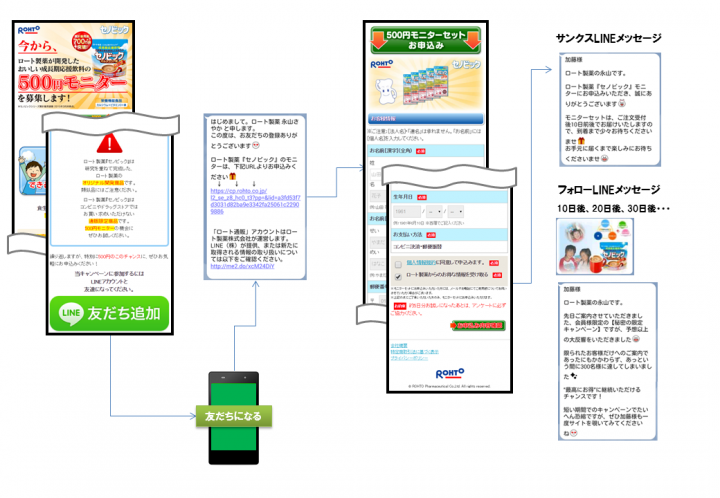 株式会社売れるネット広告社のプレスリリース画像6