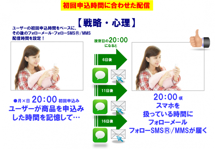 株式会社売れるネット広告社のプレスリリース画像5