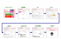 株式会社売れるネット広告社のプレスリリース画像5
