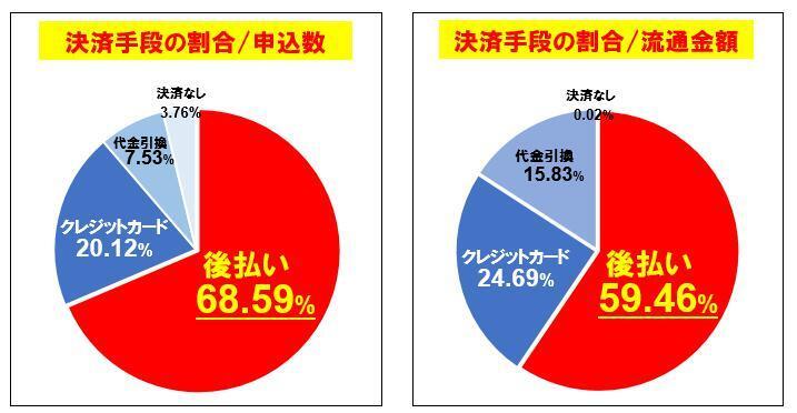 株式会社売れるネット広告社のプレスリリース画像3