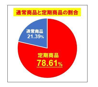 株式会社売れるネット広告社のプレスリリース画像2