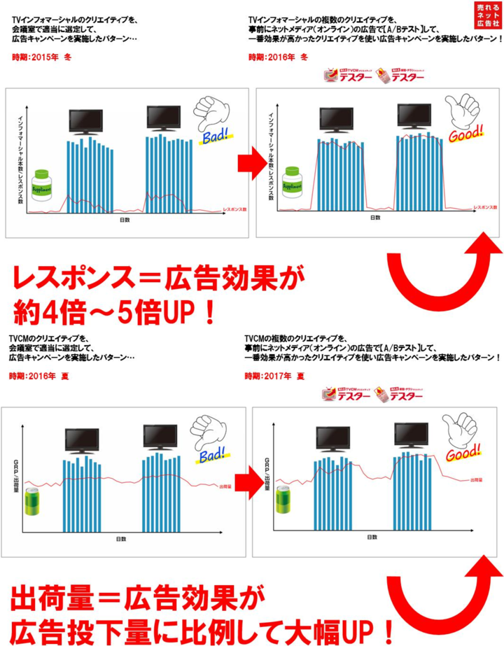 株式会社売れるネット広告社のプレスリリース画像3