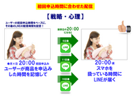 株式会社売れるネット広告社のプレスリリース画像7