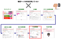 株式会社売れるネット広告社のプレスリリース画像5