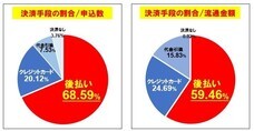株式会社売れるネット広告社のプレスリリース画像2