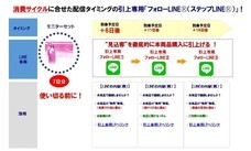 株式会社売れるネット広告社のプレスリリース画像6