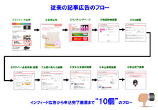 株式会社売れるネット広告社のプレスリリース画像3