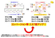 株式会社売れるネット広告社のプレスリリース画像5