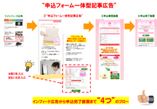 株式会社売れるネット広告社のプレスリリース画像4