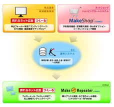 株式会社売れるネット広告社のプレスリリース画像2