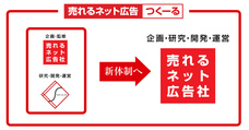 株式会社売れるネット広告社のプレスリリース画像3