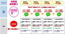 株式会社売れるネット広告社のプレスリリース画像3