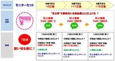 株式会社売れるネット広告社のプレスリリース画像1
