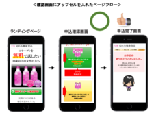 株式会社売れるネット広告社のプレスリリース画像3