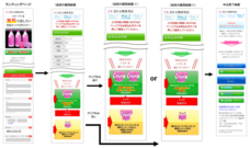 株式会社売れるネット広告社のプレスリリース画像4