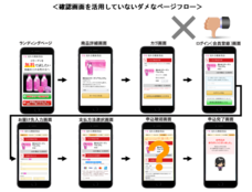 株式会社売れるネット広告社のプレスリリース画像2