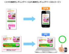 株式会社売れるネット広告社のプレスリリース画像4