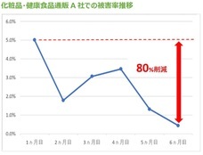 株式会社売れるネット広告社のプレスリリース画像2