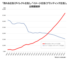 株式会社売れるネット広告社のプレスリリース画像2