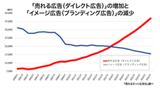 株式会社売れるネット広告社のプレスリリース画像1
