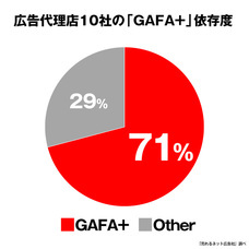 株式会社売れるネット広告社のプレスリリース画像2