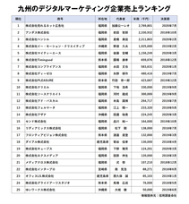 株式会社売れるネット広告社のプレスリリース画像2