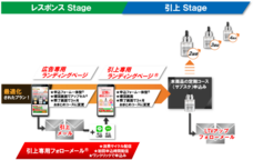 株式会社売れるネット広告社のプレスリリース画像4