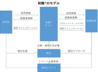 ソルバーネットワーク株式会社のプレスリリース画像2