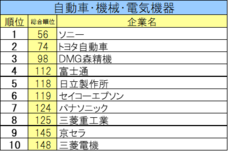 株式会社文化放送キャリアパートナーズのプレスリリース画像6