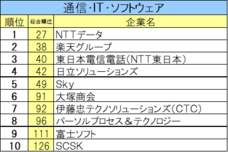 株式会社文化放送キャリアパートナーズのプレスリリース画像5