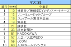 株式会社文化放送キャリアパートナーズのプレスリリース画像3