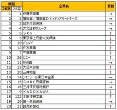 株式会社文化放送キャリアパートナーズのプレスリリース画像2