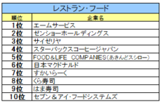 株式会社文化放送キャリアパートナーズのプレスリリース画像15