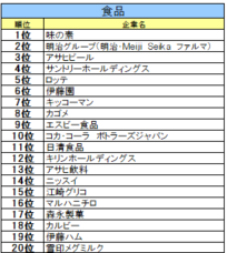 株式会社文化放送キャリアパートナーズのプレスリリース画像5