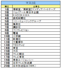 株式会社文化放送キャリアパートナーズのプレスリリース画像2