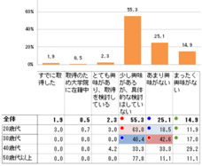 株式会社文化放送キャリアパートナーズのプレスリリース画像9