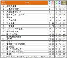 株式会社文化放送キャリアパートナーズのプレスリリース画像1