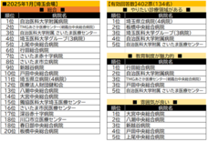株式会社文化放送キャリアパートナーズのプレスリリース画像4