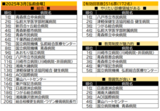 株式会社文化放送キャリアパートナーズのプレスリリース画像8