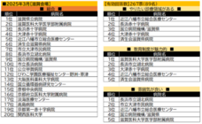 株式会社文化放送キャリアパートナーズのプレスリリース画像15