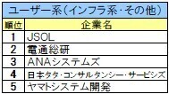 株式会社文化放送キャリアパートナーズのプレスリリース画像7