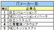 株式会社文化放送キャリアパートナーズのプレスリリース画像4