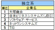 株式会社文化放送キャリアパートナーズのプレスリリース画像8