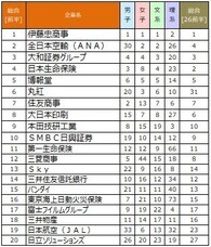 株式会社文化放送キャリアパートナーズのプレスリリース画像1