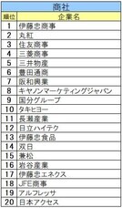 株式会社文化放送キャリアパートナーズのプレスリリース画像1