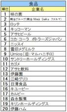 株式会社文化放送キャリアパートナーズのプレスリリース画像6